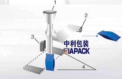 Pagbubuo ng patayong bag